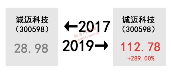 A股的2017-2019！