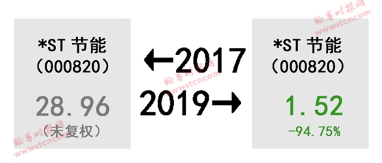 A股的2017-2019！