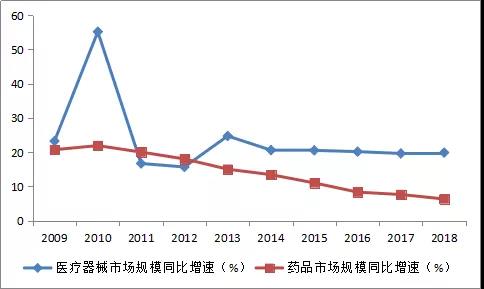 gdp 药品_马刺gdp(2)