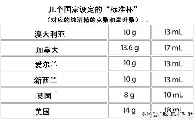 一次喝半斤52度白酒的量是什么饮酒水平？