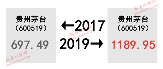 A股的2017-2019！