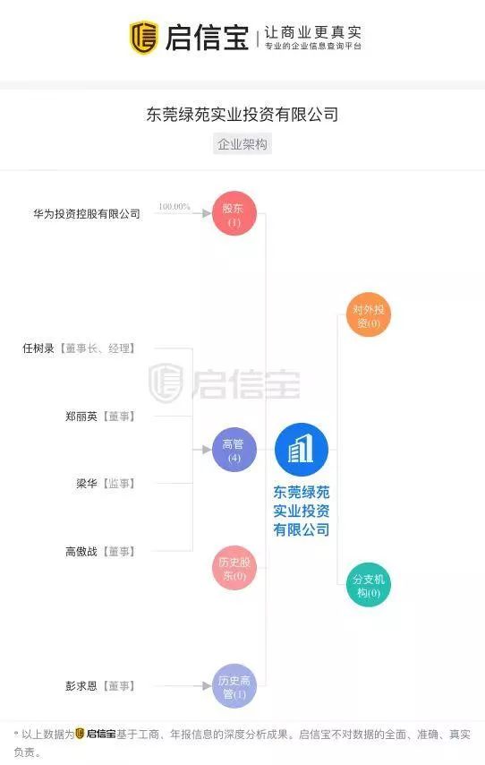 华为算东莞gdp吗_华为东莞松山湖基地