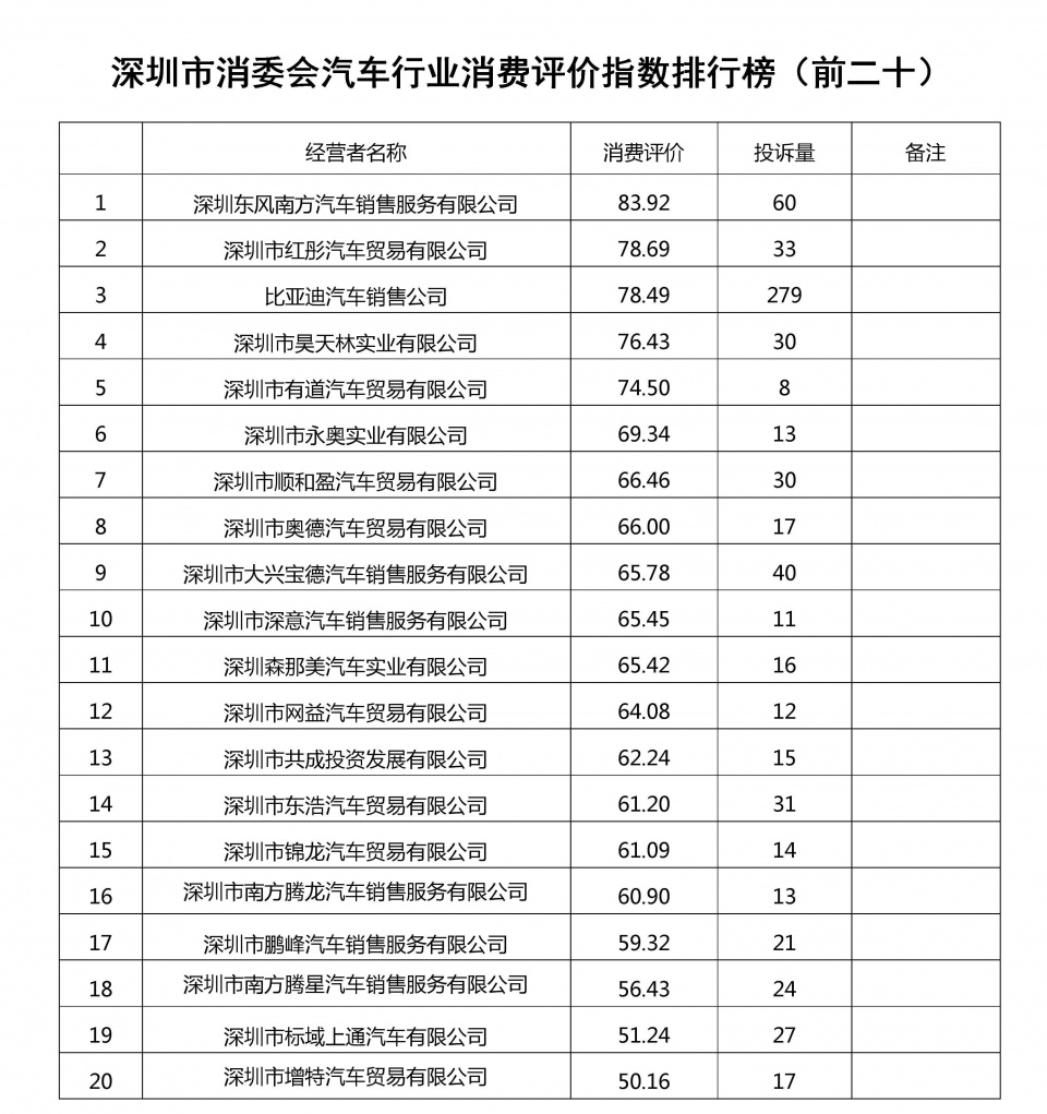 汽车速度排行_电动汽车百公里加速排行榜,全球最快的竟不是特斯拉