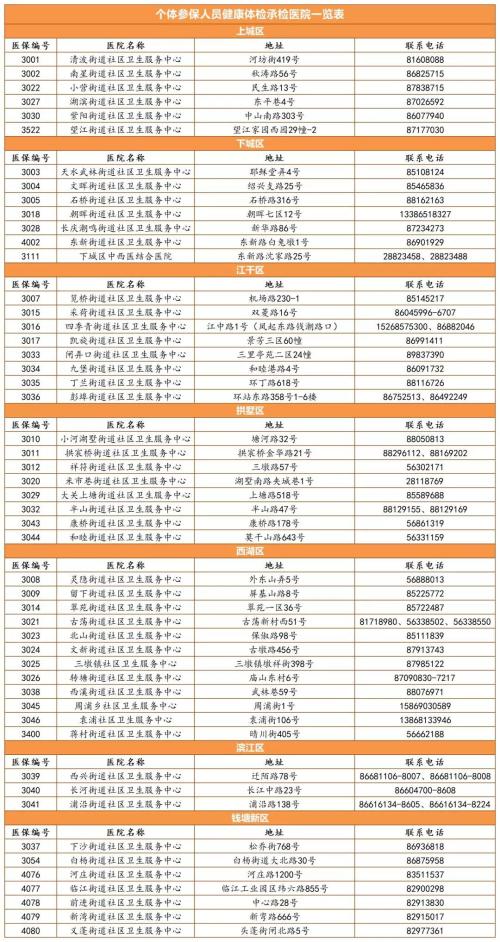 查性氏人口_人口普查(3)