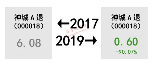 A股的2017-2019！
