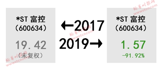 A股的2017-2019！