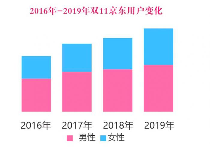 京东豹变：“性感”数据背后的新征程-锋巢网