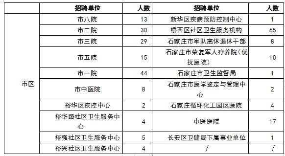 二甲医院招聘_临汾市第二人民医院开展2019年校园招聘工作(4)