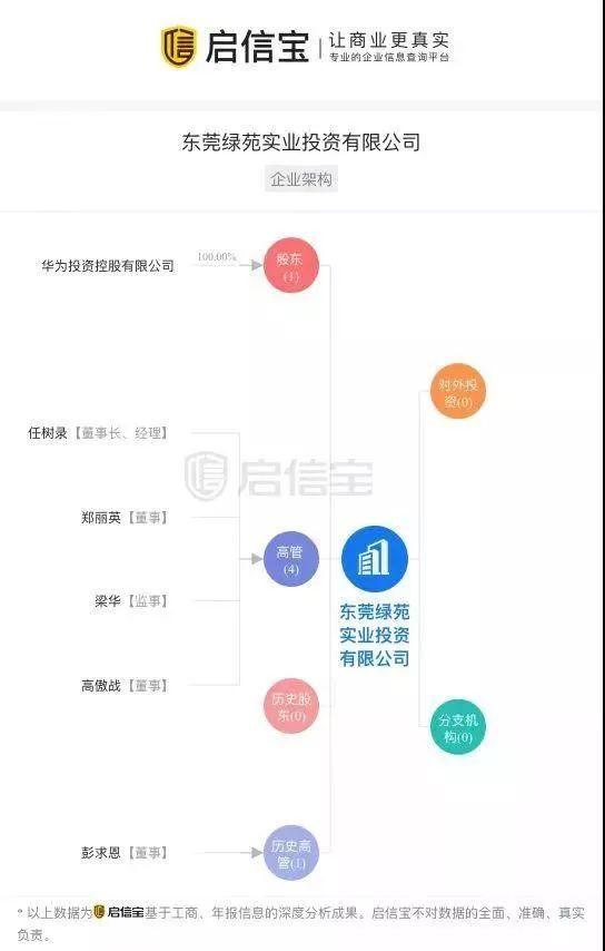 华为在东莞创造多少gdp_华为大动作,全球瞩目 8月在东莞上演