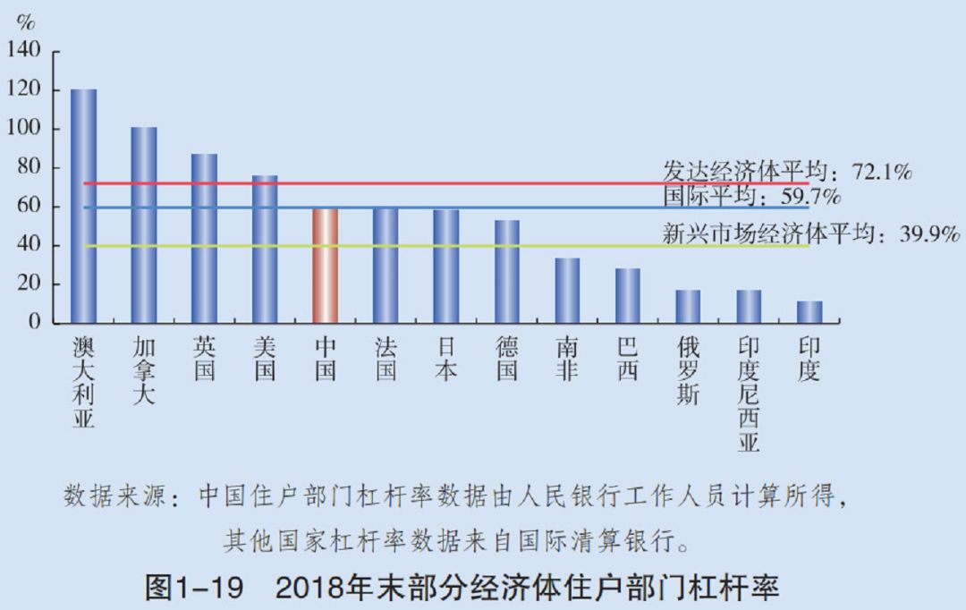 50%的城市房价跌了！央行重磅报告：个人房贷超