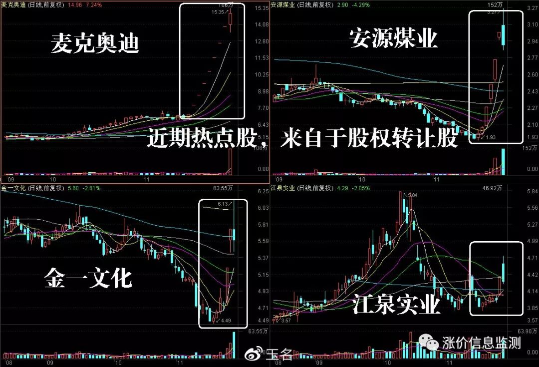 近期最牛的个股是 麦克奥迪七连板(11月15日公告称,麦克奥迪控股股东