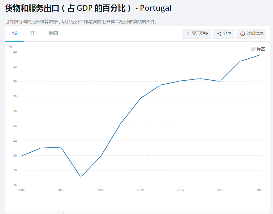 葡萄牙gdp_阿里市值赶超葡萄牙GDP 达2314亿美元(2)