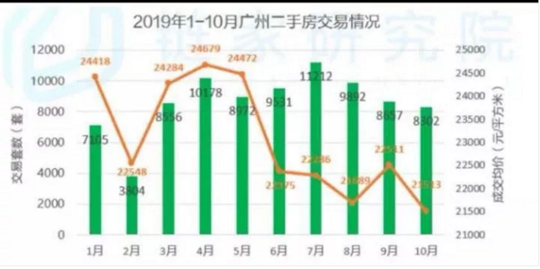 房企很艰难 城市很纠结！继一线之后 银行出手了