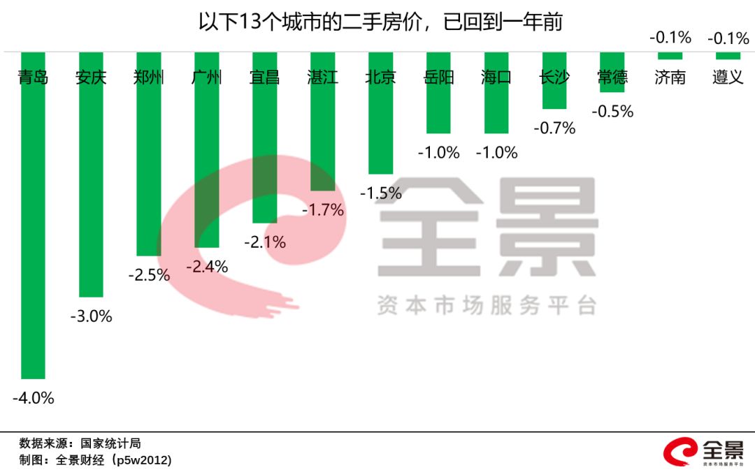 50%的城市房价跌了！央行重磅报告：个人房贷超