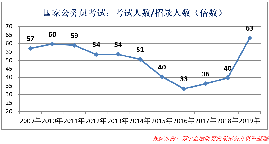 中国新中产，为何爱借钱？