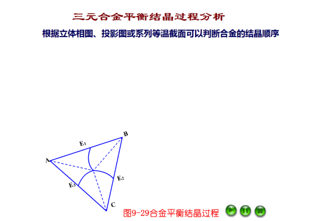 一文读懂三元相图动图