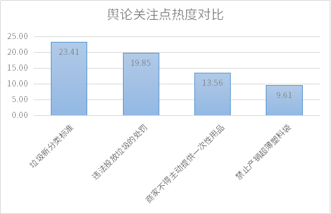 北京按人口数量设置垃圾站_北京人口数量分布图