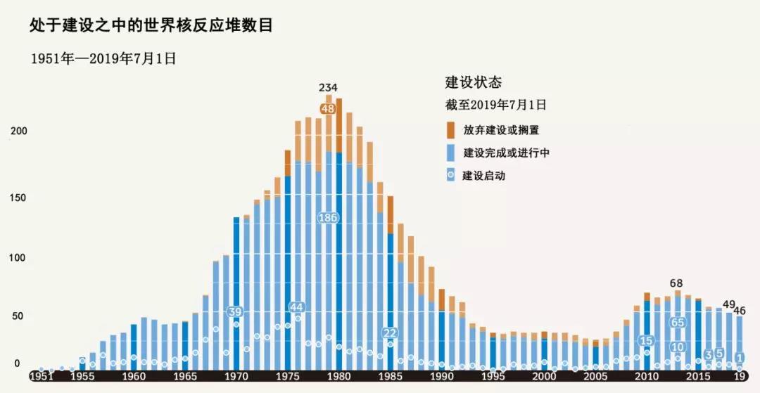 江西2019gdp终核_江西gdp数据(3)