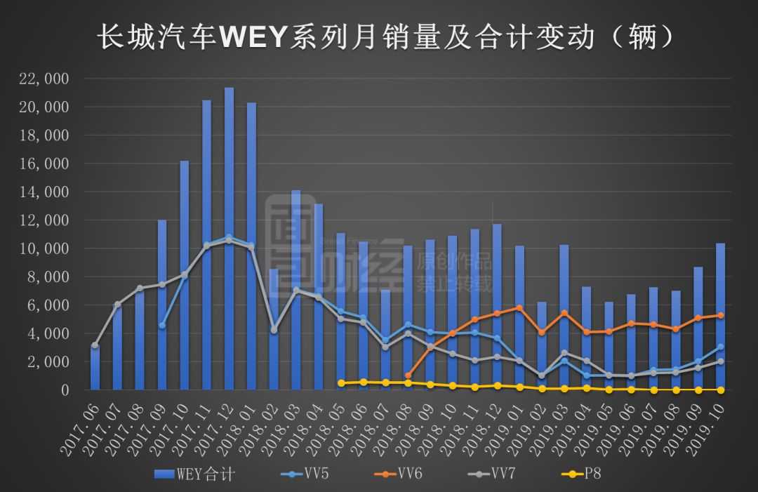 长城吉利销量同创历史新高：龙头车企是否迎来