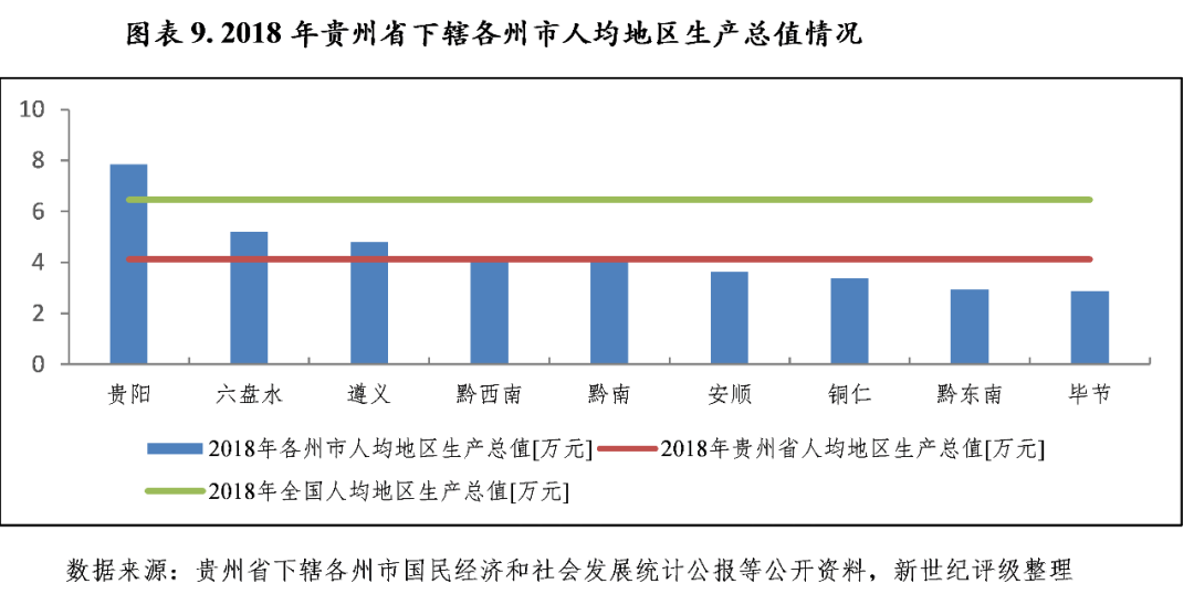 2021年贵州各市州人均GDP_2020年贵州各市州GDP出炉(3)