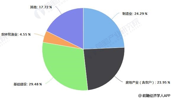 宏观经济总量分析可用于_武汉宏观区位分析图(3)