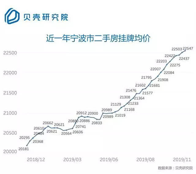 房价下跌的城市数量创55个月新高！广州跌15％，