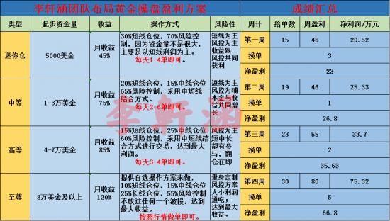 李轩涵：11.28黄金多空纠缠不休，不破区间依旧高