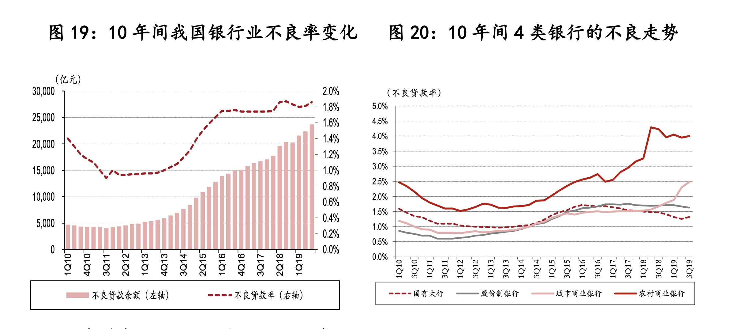 2020年金融gdp上涨_中国近几年gdp增长图(2)