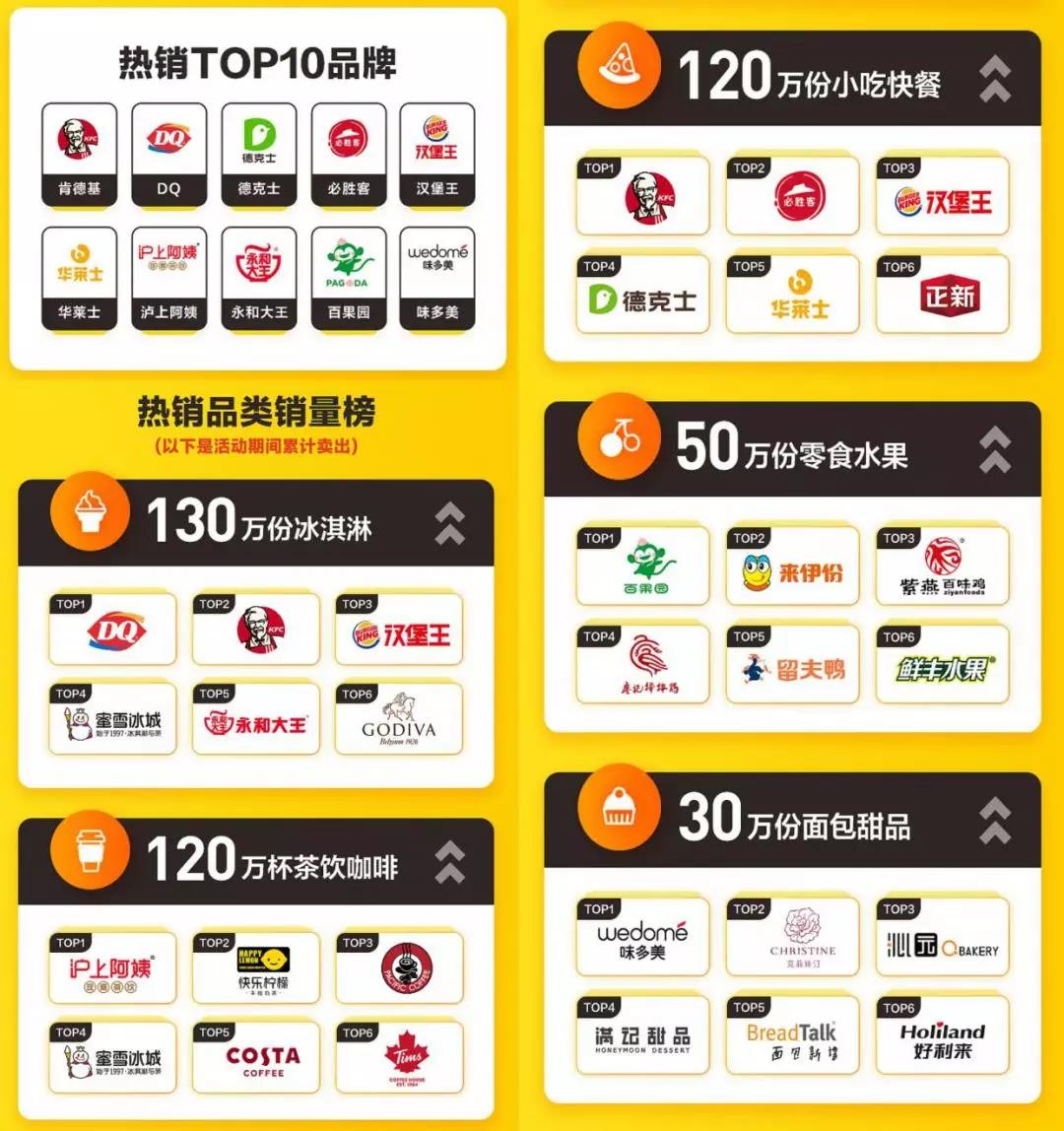 轻餐饮“小升级”风口正在被撬动！