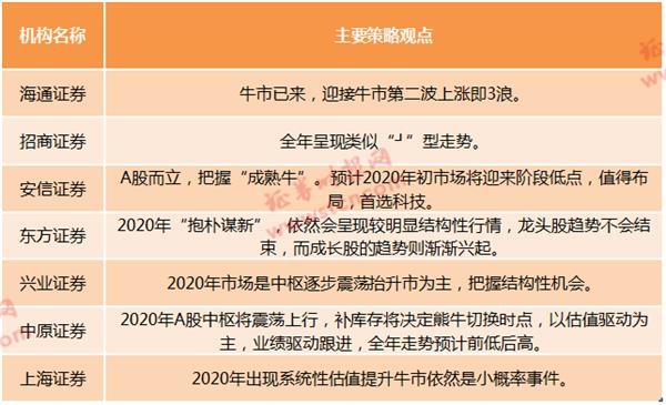 A股的2017-2019！