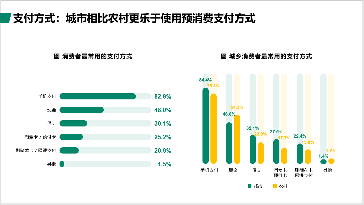 gdp包括市民生活消费吗_美好生活