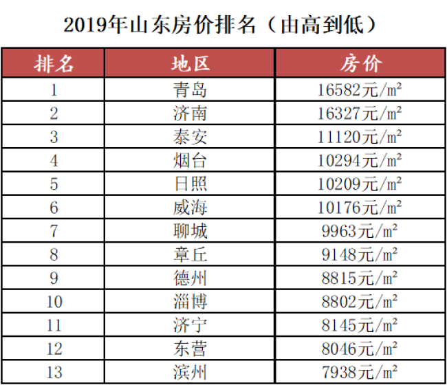 某市现有70万人口_每日一题 某市现有70万人,如果5年后城镇人口增加4 ,农村人口