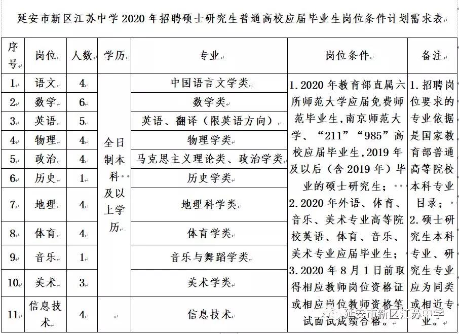 延安市常住人口2020有多少_常住人口登记卡