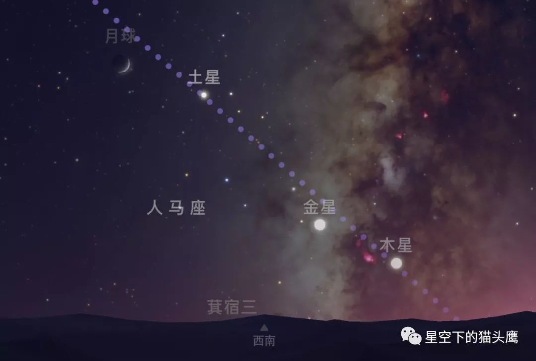 重要天象四星连珠今天出现3分钟弄懂如何观测四星连珠