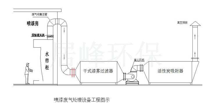 沉淀过滤原理是什么_母乳沉淀后是什么颜色(2)