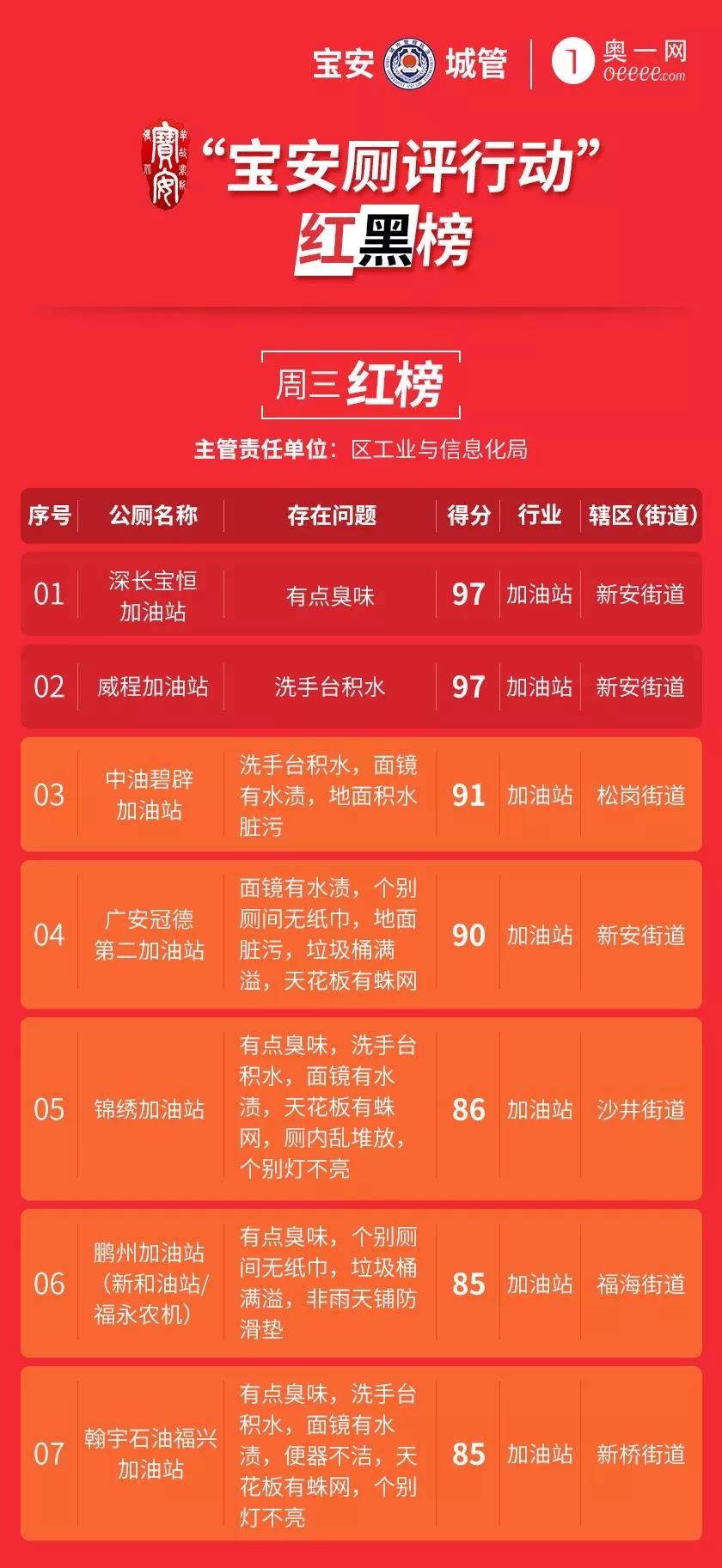 348万深圳人关注的问题，我们做了个表…
