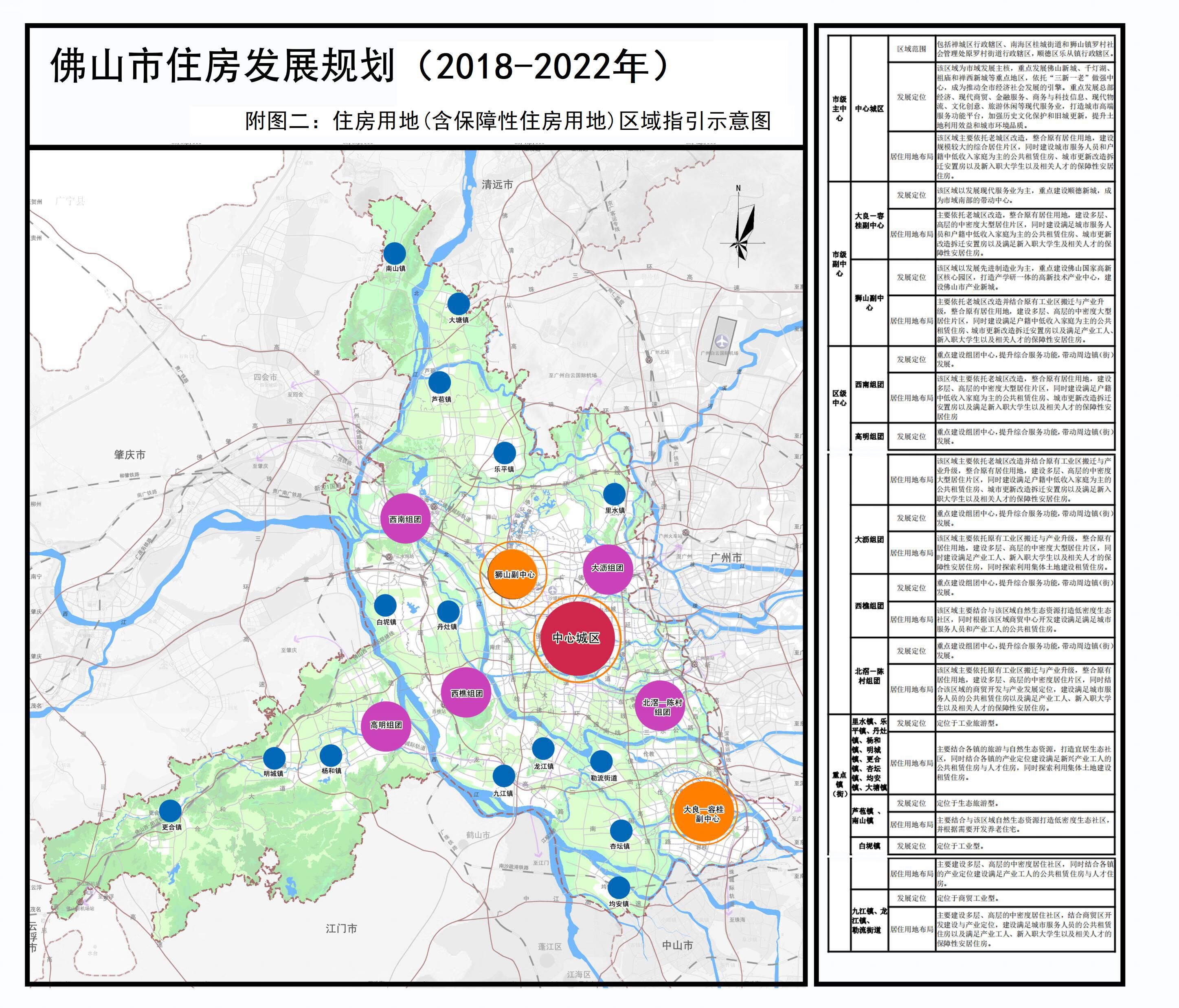 未来8人口_人口普查(2)