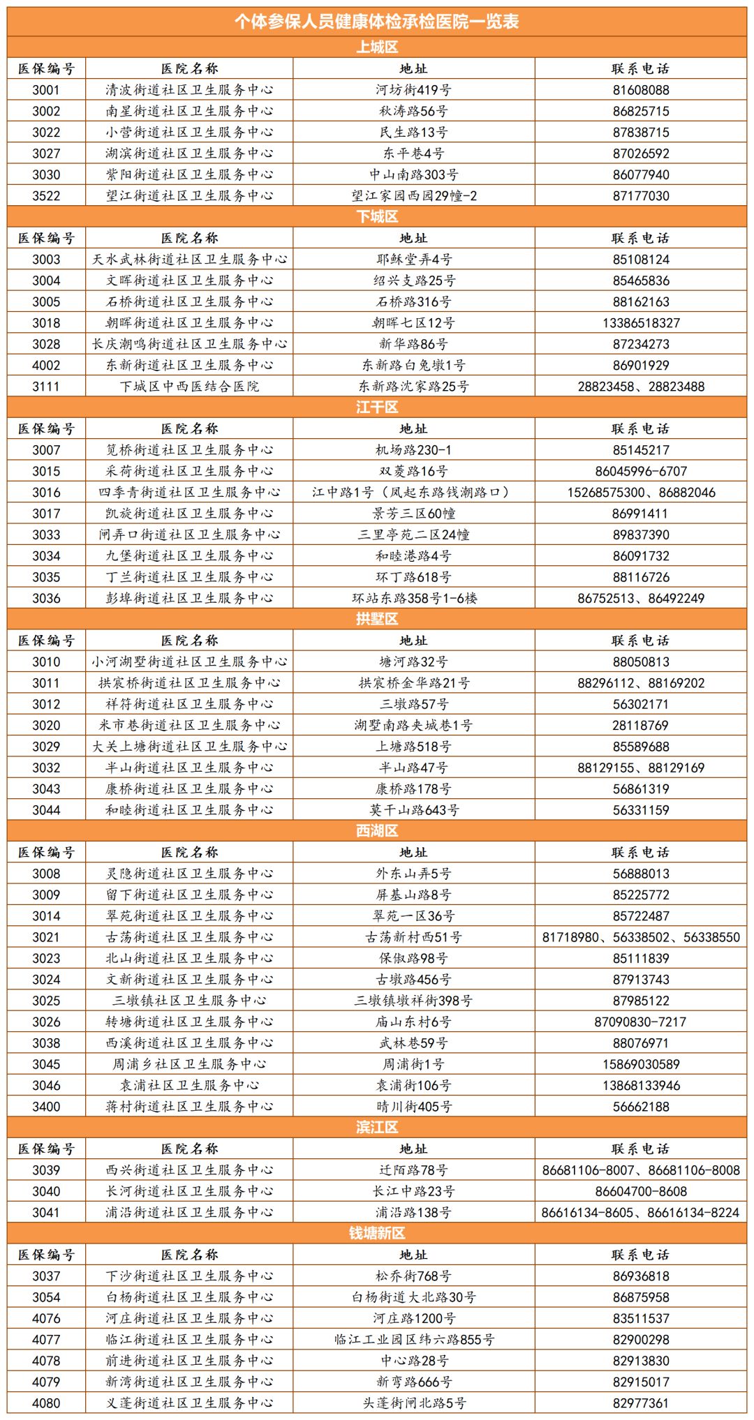 卫生费按人口收费标准_人口普查(3)