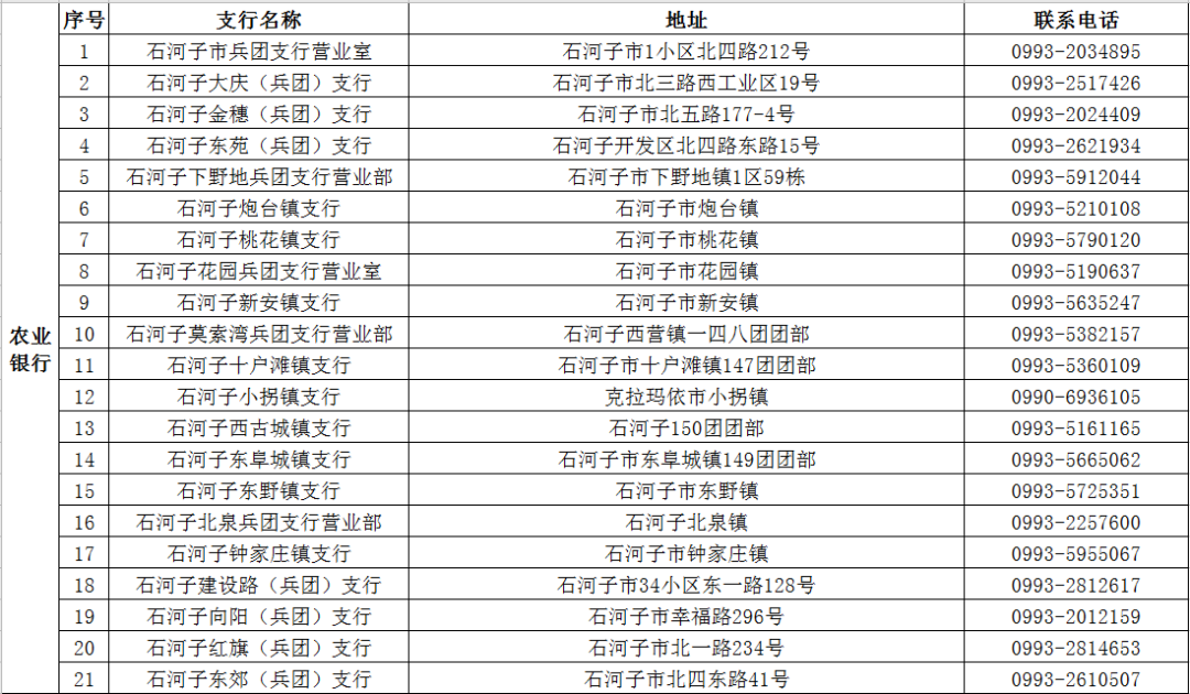 石河子招聘信息网_必看 在石河子招人和找工作的,这件事情一定要知道(2)