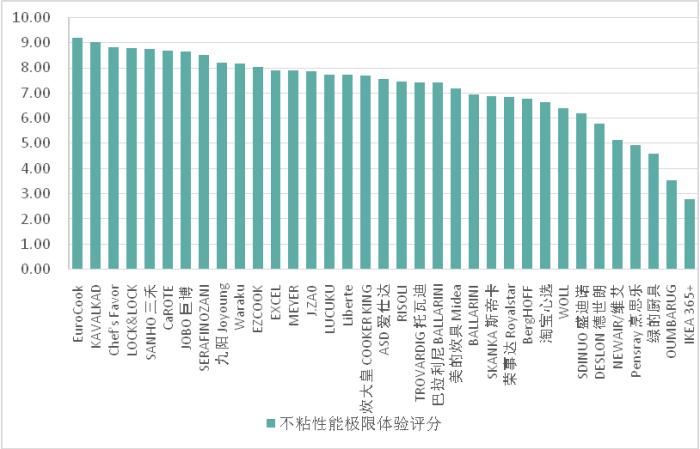 荣事达排名_荣事达洗衣机(3)