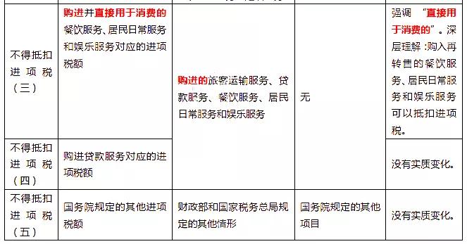 增值法计算gdp二手房_聊聊房子和GDP的一些事