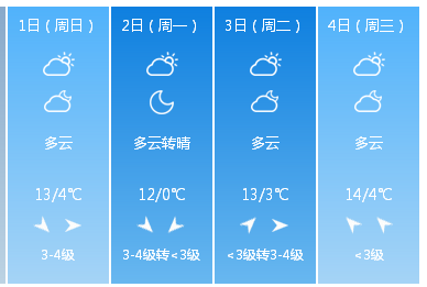 丹江口什么时候回暖,看完这期天气预报,小编.