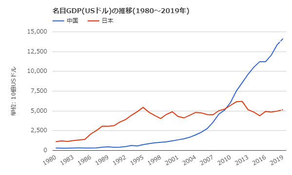 中国人gdp_到2050年,还有哪些国家将成为世界超级大国 除了美国,就是他(2)