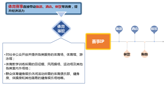 国民经济总量增长 三大产业_我国国民经济增长图(2)