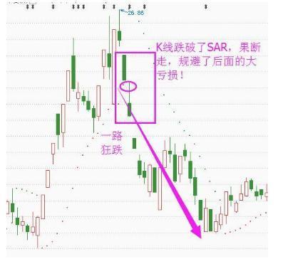 最让主力害怕的短线指标——SAR千万别小看买卖点十分明确！kb体育(图4)