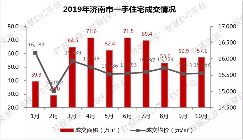 威海和烟台gdp对比_2018年山东省地方GDP排行,青岛双第一,济南和烟台争第二(3)