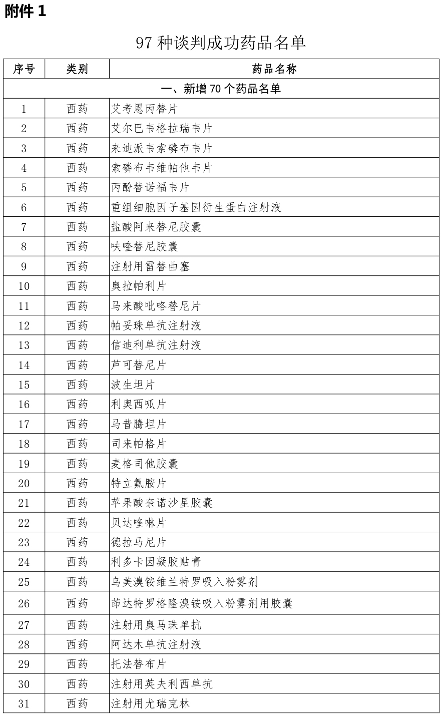 附:2019年国家医保药品目录97个谈判成功药品名单四是在探索符合中国