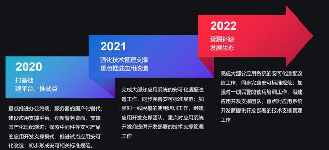 未来|周静：在不确定的世界里，做品高确信对客户有价值的事