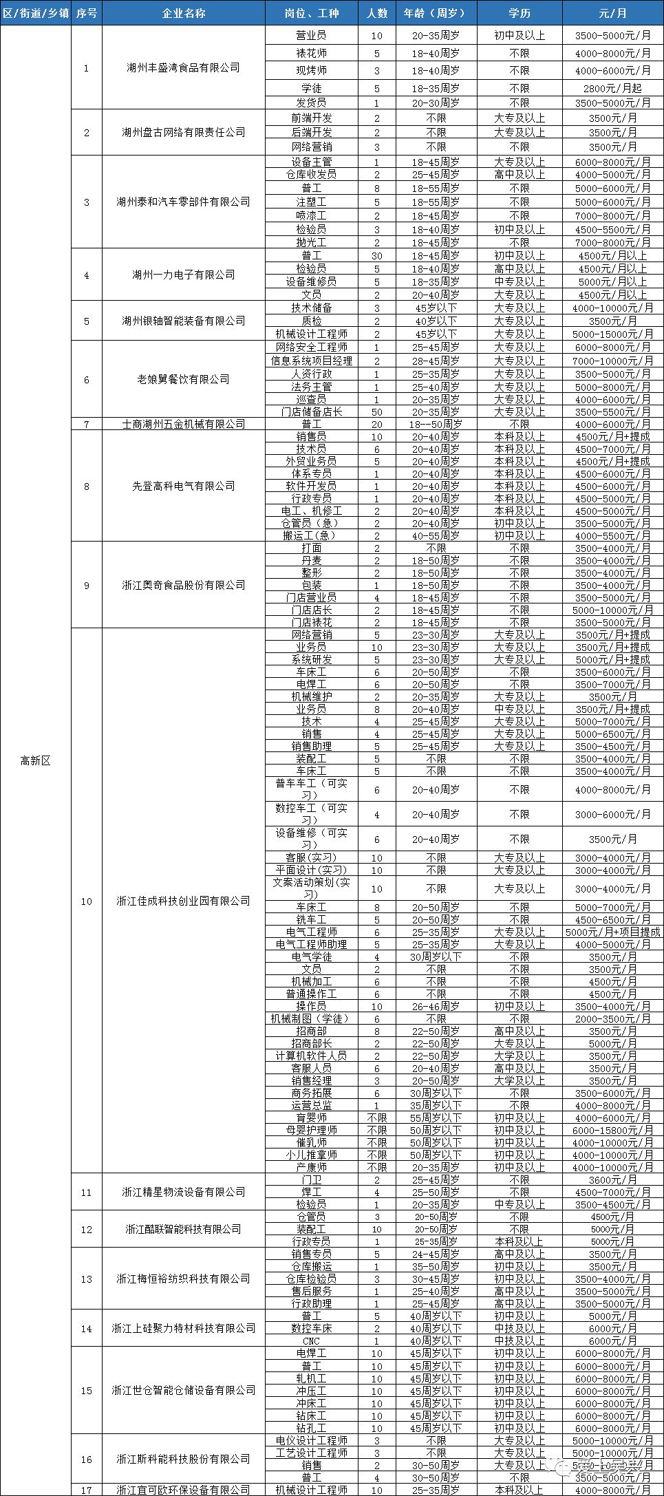 吴兴多少人口_吴兴区地图(2)