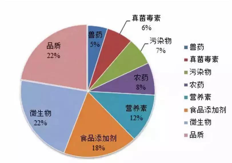 食品中的真菌毒素控制,我们该怎么做?_检测